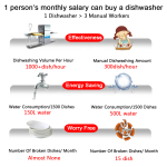 Dishwashing Machine Factory - Professional Smart Kitchen Hood Type