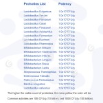 Fruiterco Probiotics Freeze Dried Bifidobacterium Infantis Powder Bifidobacterium Infantis