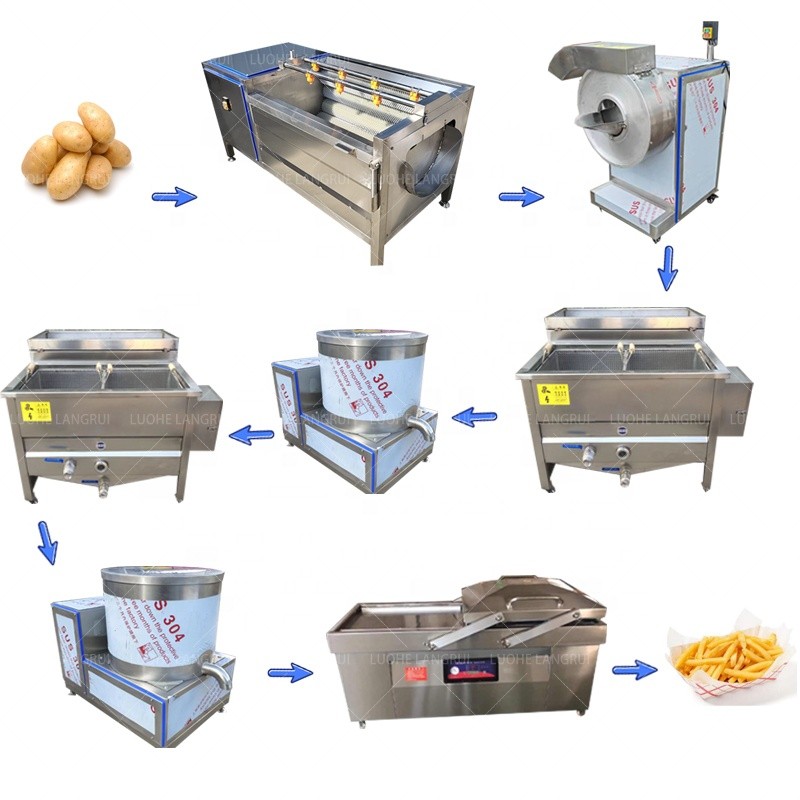 Fried Potato Line Supplier - Full Automatic French Fries Processing