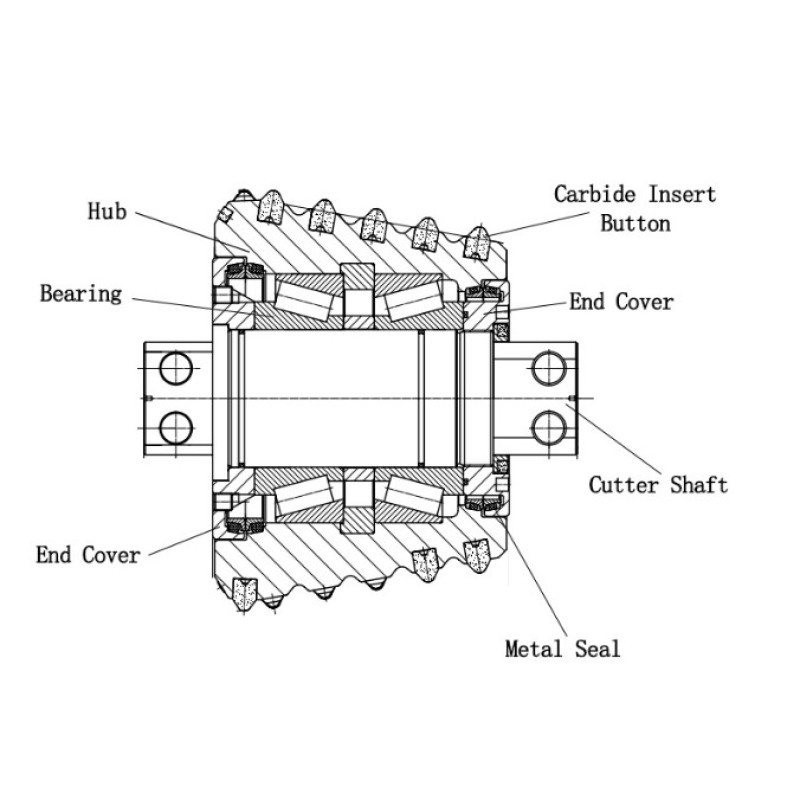 Raise Boring Cutters Supplier - Factory Wholesale Roller