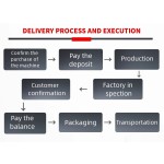Tyre Recycling Factory - Fully Automatic Second Hand Tyre Recycling Machines