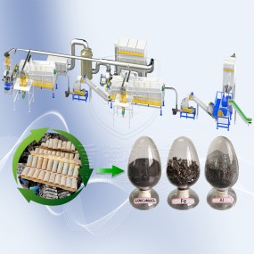 Lithium Battery Recycler Factory - Steel Case Shredder