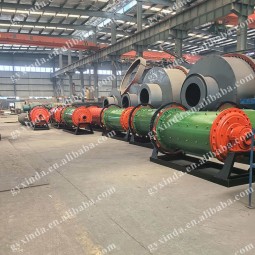 Ball Mill Manufacturer - High Productivity Wet