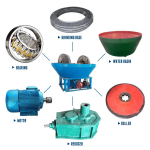 Gold Mine Machine Manufacturer - Sale Gold Mining