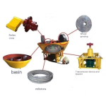 Gold Mining Equipment Factory - Africa Popular Small