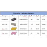 Automatic Brick Machine Supplier - High-quality High-output Fully Automatic Concrete