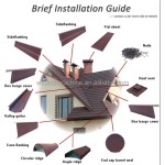 Metal Roof Tile Factory - Linyi Wante Brand Stone Coated Metal Roof Tile