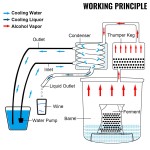 Alcohol Distiller Factory - Custom 3-8 Gal Water Alcohol Copper Still