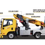 Aerial Work Truck Factory - Custom 23-35m Truck Mounted Platform