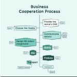 Indoor Amusement Park Supplier - Parent-Child Coffee Shop Simulation