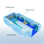 Indoor Playground Supplier - Manufacturer Customized Ocean Theme