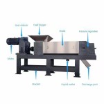 Hydraulic Juicer Factory - Double Barrel Press