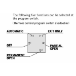 Automatic Door Manufacturer - ES200 Functional Key Switch