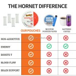 Energy Pouches Factory - Caffeine Nootropic Focus Alertness OEM