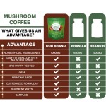 Mushroom Coffee Factory - 5 in 1 Cordyceps Blend