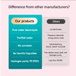 Intelligent Hydrogen Generator Factory - SPE PEM H2 Inhaler
