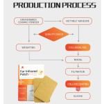 Pain Relief Patch Supplier - Far Infrared Hot Cold