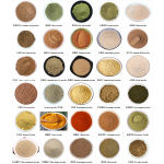 Black Pepper Powder Manufacturer - Organic Seasoning