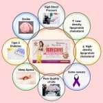 Slimming Tea Manufacturer - Body Shaped Detox