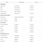 Astaxanthin Powder Supplier - 5% Natural Bulk
