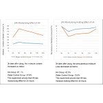 Hyaluronic Acid Powder Factory - High Molecular Weight 2.0M
