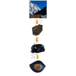 Himalayan Shilajit Supplier - Wholesale Nature Pure