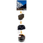 Shilajit Gummies Supplier - OEM Customized Himalayan