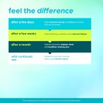 NAD Supplement Manufacturer - Organic Energy Immune