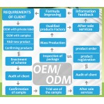 Insect Repellent Spray Manufacturer - Mosquito Repellent