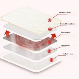 Adhesive Heating Pad Manufacturer - Muscle Relaxation Custom
