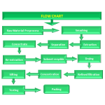 Aloe Vera Powder Manufacturer - Freeze Dried Gel 100:1-200:1