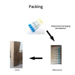 PRP Tube Manufacturer - OEM Gel ACD Custom