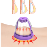 Breast Enhancement Instrument Supplier - Wireless Negative Pressure