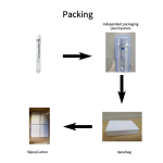 PRP HA Tube Manufacturer - Hyaluronic Acid OEM