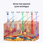 Optical Therapy Equipment Manufacturer - 7 Colors Collagen