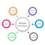 EMS Body Machine Factory - 4 Handle Touchscreen