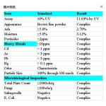 Ruscogenins Powder Factory - 5% OEM Service
