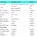 Horse Chestnut Extract Supplier - Aescin Powder