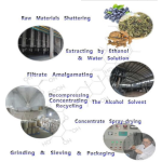 Bovine Lactoferrin Manufacturer - 95-98% Pure