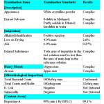 Synthetic Huperzine-A Supplier - 1-99% Powder