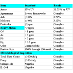 Butcher's Broom Extract Factory - Ruscogenin