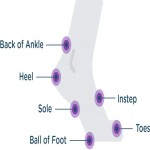 Private Label 0.80 oz Natural Anti Friction Anti Blister Foot Chafing Relief Heel Blister Blocker Foot Balm Stick