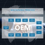 Freeze-Dried Powder Supplier - Acne Repair Custom