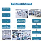 Scalp Treatment Kit Manufacturer - Clinically Tested