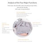 Incontinence Pads Manufacturer - Washable Cotton Leak Guard