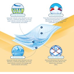 Underpad Manufacturer - Pet Pee Mat