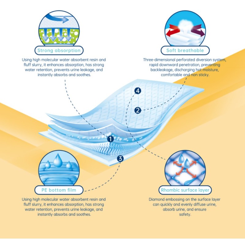 Underpad Manufacturer - Pet Pee Mat