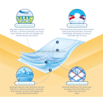 Pet Training Pads Supplier - Puppy Sanitary