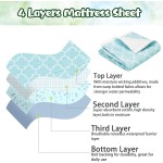 Bed Pads Supplier - Pack of 1 Waterproof Soft-Brushed Ultra