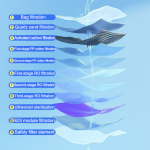 Baby Dry Wipes Supplier - Rip Top Facial